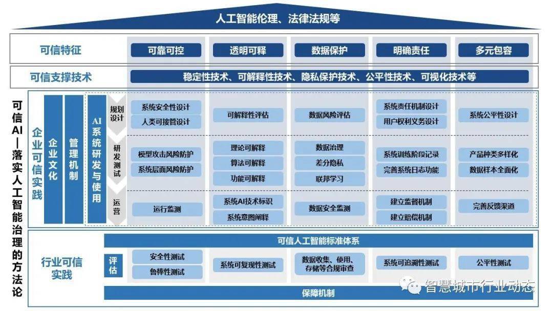 教育公平化的实现路径与AI的角色