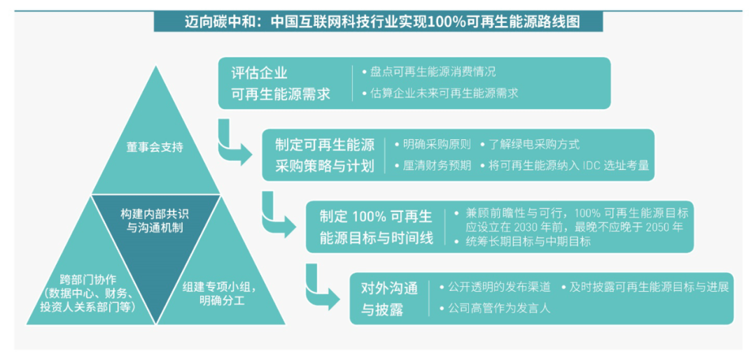 碳中和目标对企业创新激励政策的研究与探讨