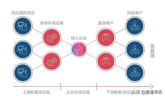 区块链技术重塑全球供应链管理模式的新路径探索