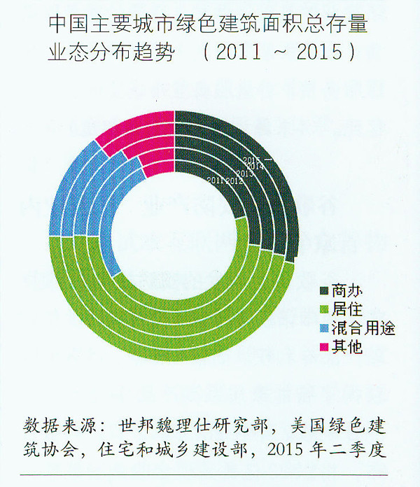 未来城市规划中的绿色建筑比例目标及实现路径探索