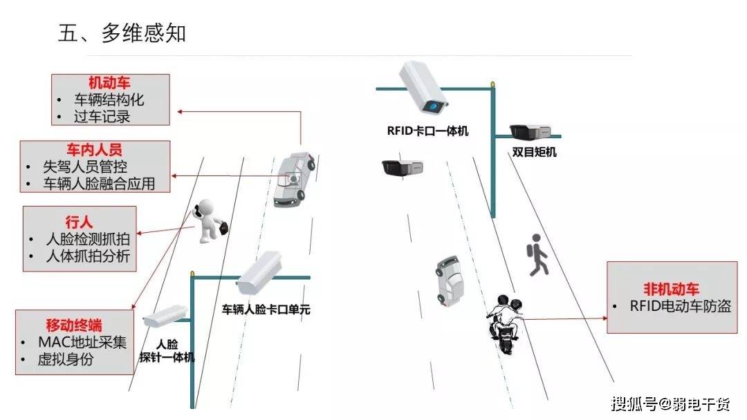 智能交通信号系统对城市通行效率的提升作用研究