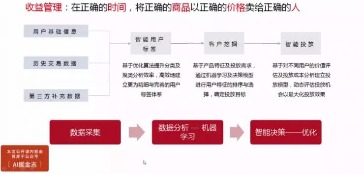 人工智能在金融决策中的潜力与挑战，伦理问题探究