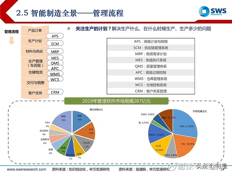 全球智能制造业发展对传统行业的冲击与挑战分析