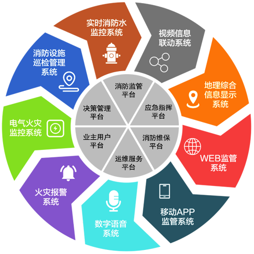 智慧城市物联网数据安全解决策略