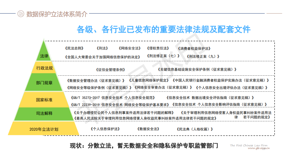 网络隐私保护法律法规对数字经济的约束与促进发展作用探究