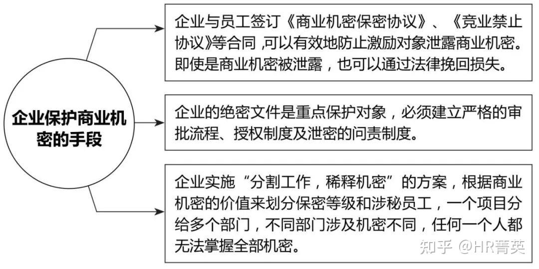 商业秘密保护法律在企业竞争中的实践应用路径探究