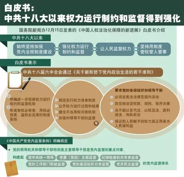 法治社会中公民隐私权与公共利益的平衡问题