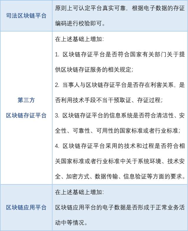 区块链技术在司法存证与证据链管理中的实践探索