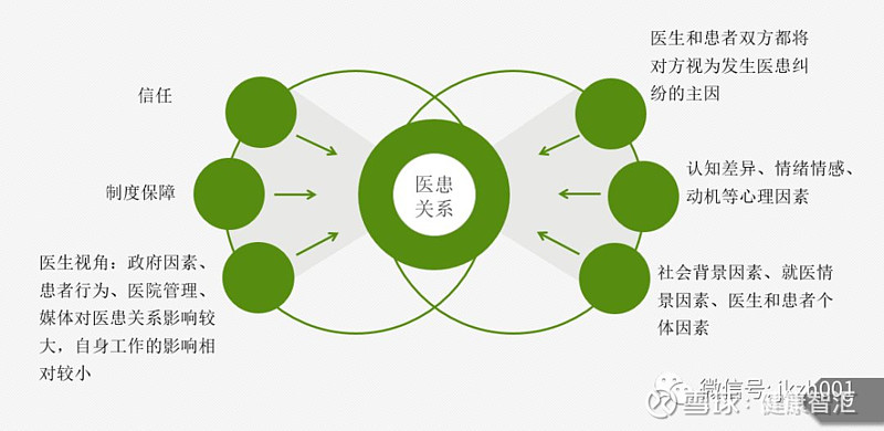 医患矛盾调解的法律保障与机制优化探究