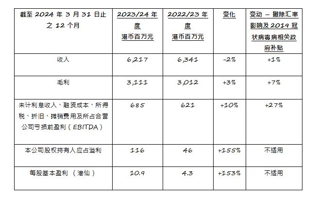 香港探索指南，2024全年免费资料全攻略