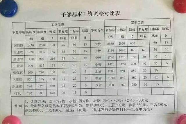 2025部队工资大幅上涨，提振官兵士气助力军队现代化建设步伐