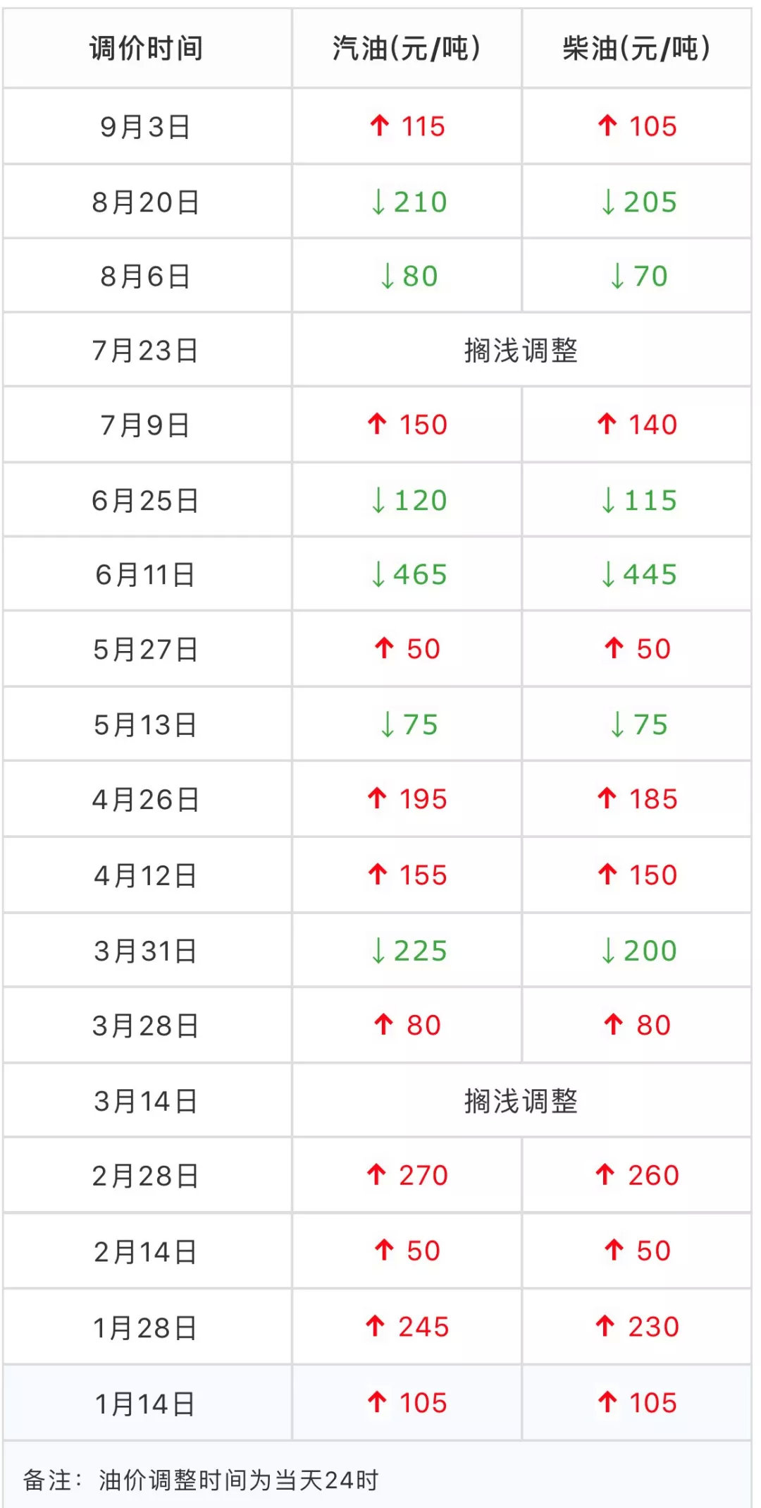 冷残﹏夜魅 第31页