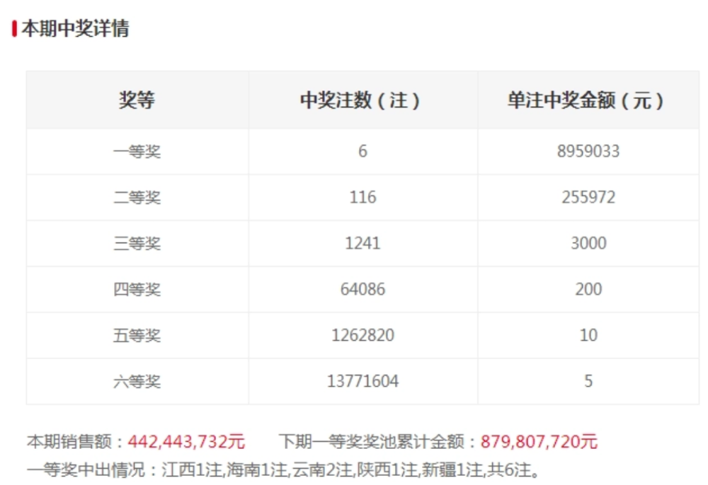 澳门今晚开奖结果背后的犯罪问题探究