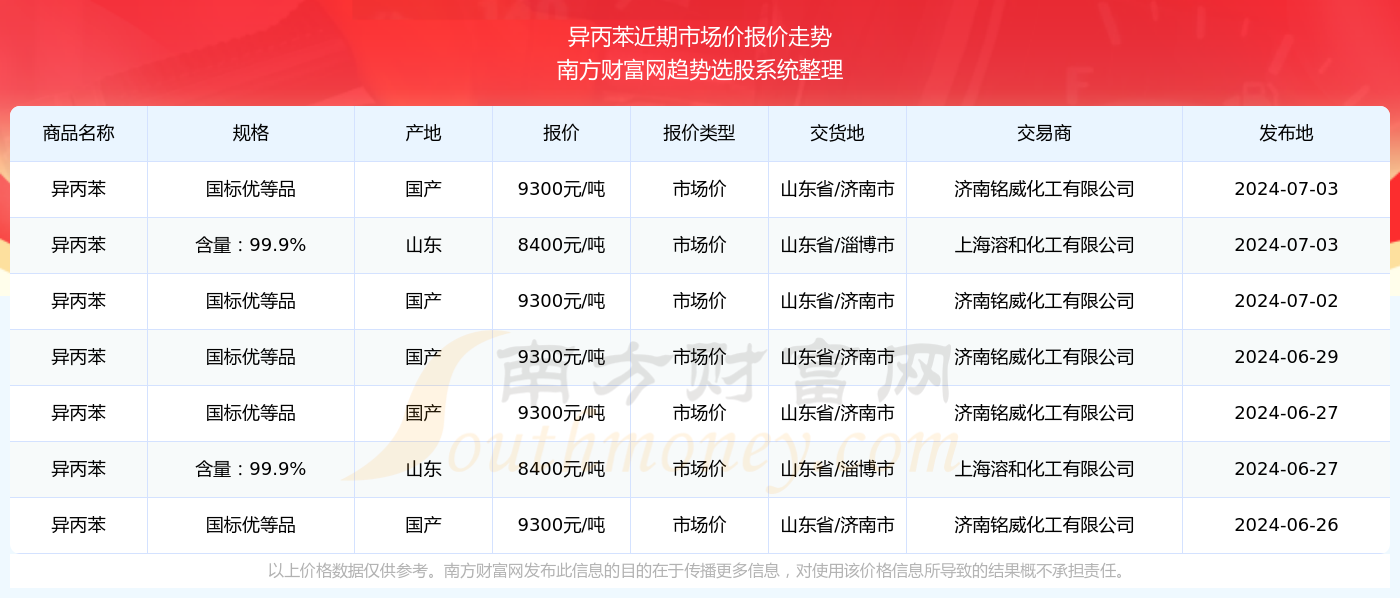 新澳2024年34期开奖资料全面解析