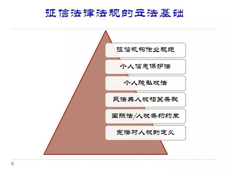 社会信用体系建设中的法律规范推进路径探究