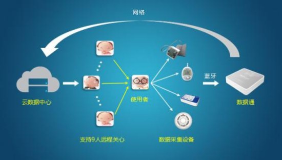 科技产品在个人健康监测中的应用潜力深度解析