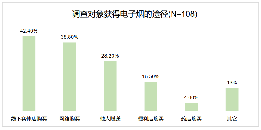 电子烟对青少年健康的隐性威胁及应对策略探讨