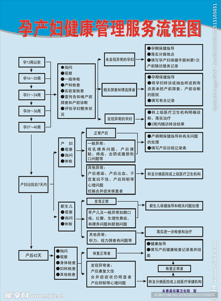 孕产妇健康管理服务体系的建设与实施效果探究