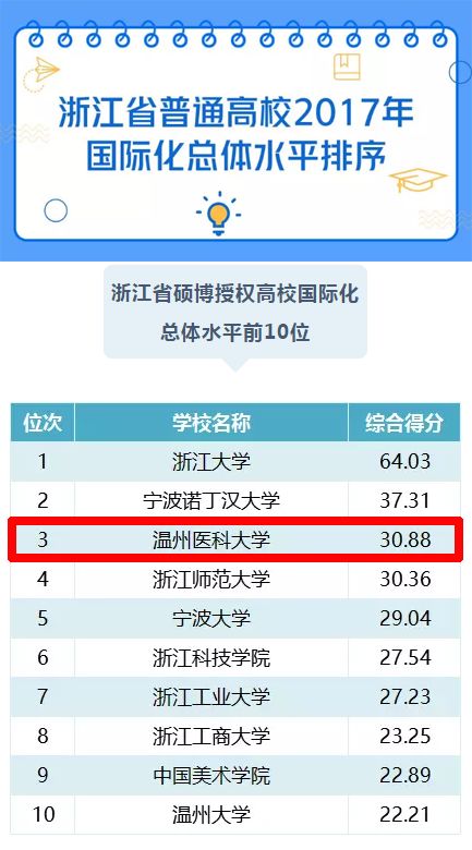 高校国际化背景下的文化融合与冲突解决策略探究