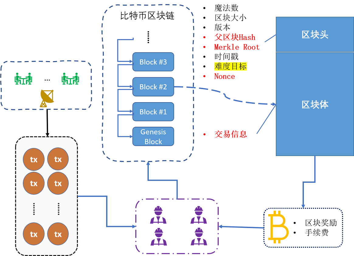 区块链技术在金融交易与数据存储中的创新应用探索