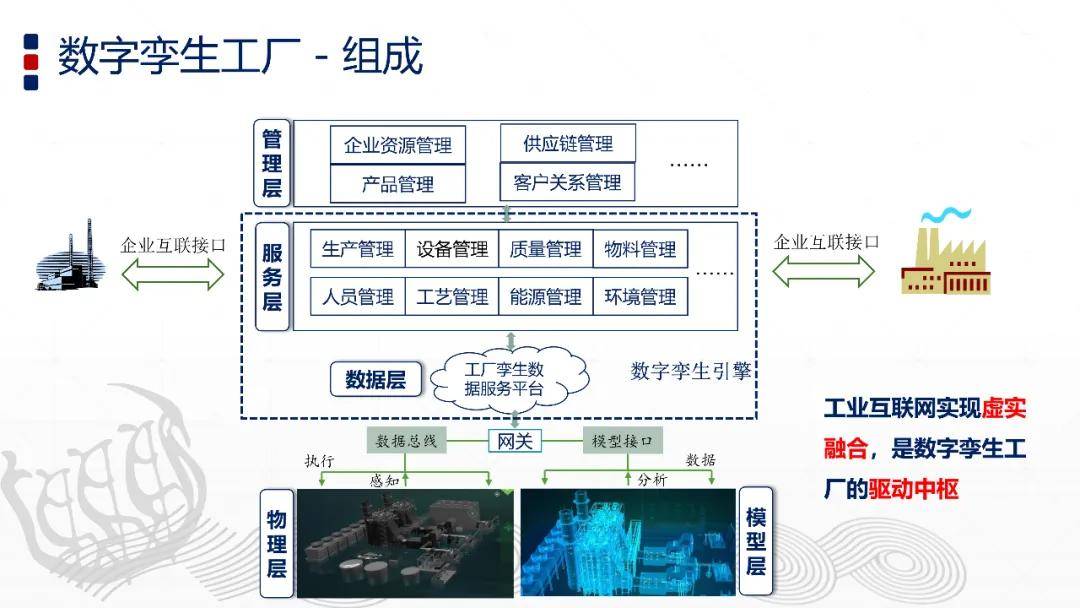 数字孪生技术在制造业智能化管理中的应用探索与提升