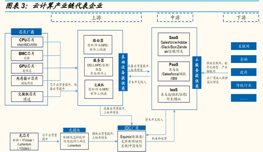 云计算多行业应用发展趋势与安全隐患分析