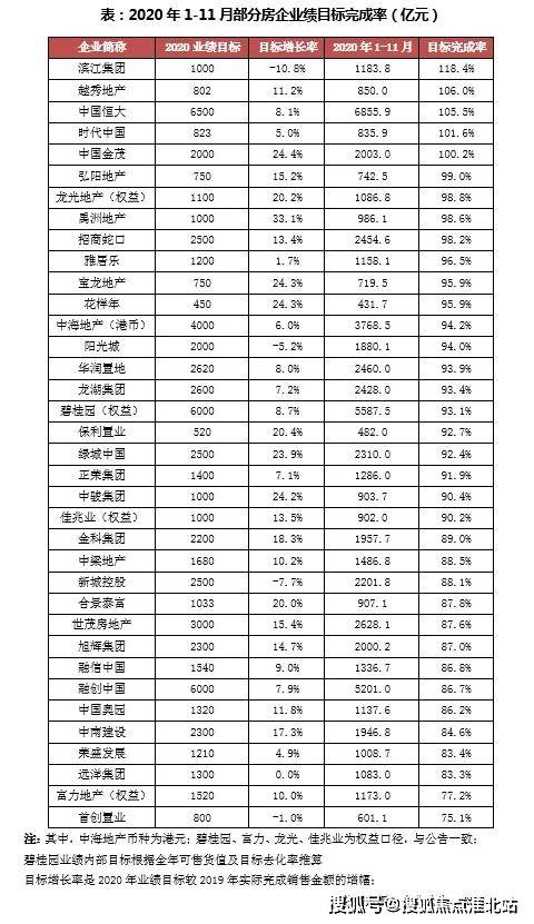 房地产市场11月企稳回升趋势持续