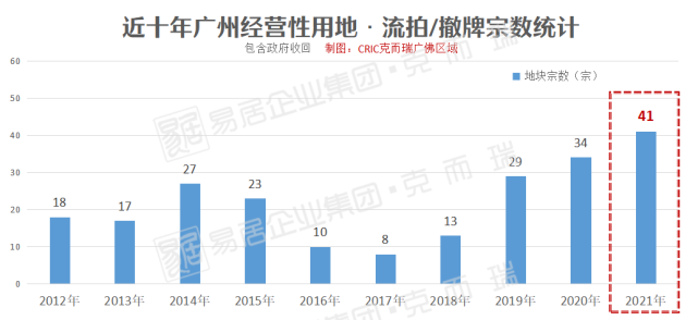 广州民企首次拿地现象，双赢局面下的市场活力与地方发展新篇章