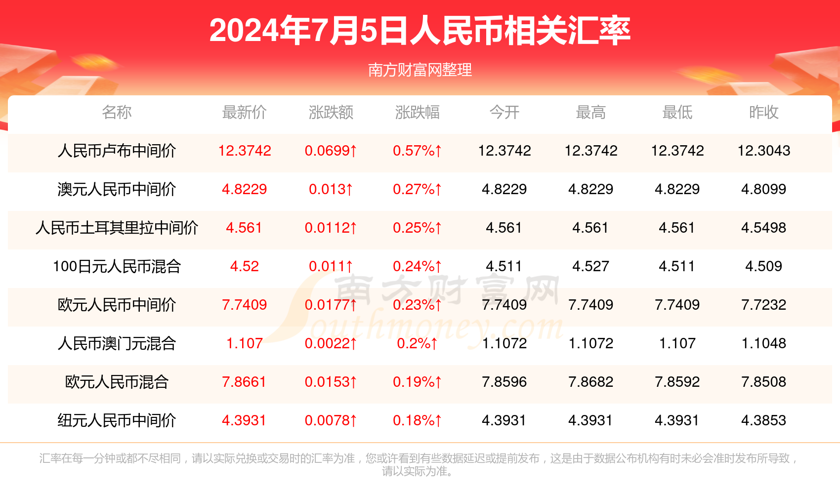 2024年新澳门今晚开奖结果