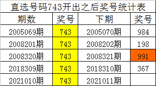 探究白小姐四肖四码100%准背后的风险与犯罪问题真相