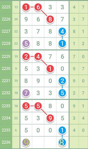 揭秘彩票神秘面纱，数字组合77777与88888预测及背后真相探索