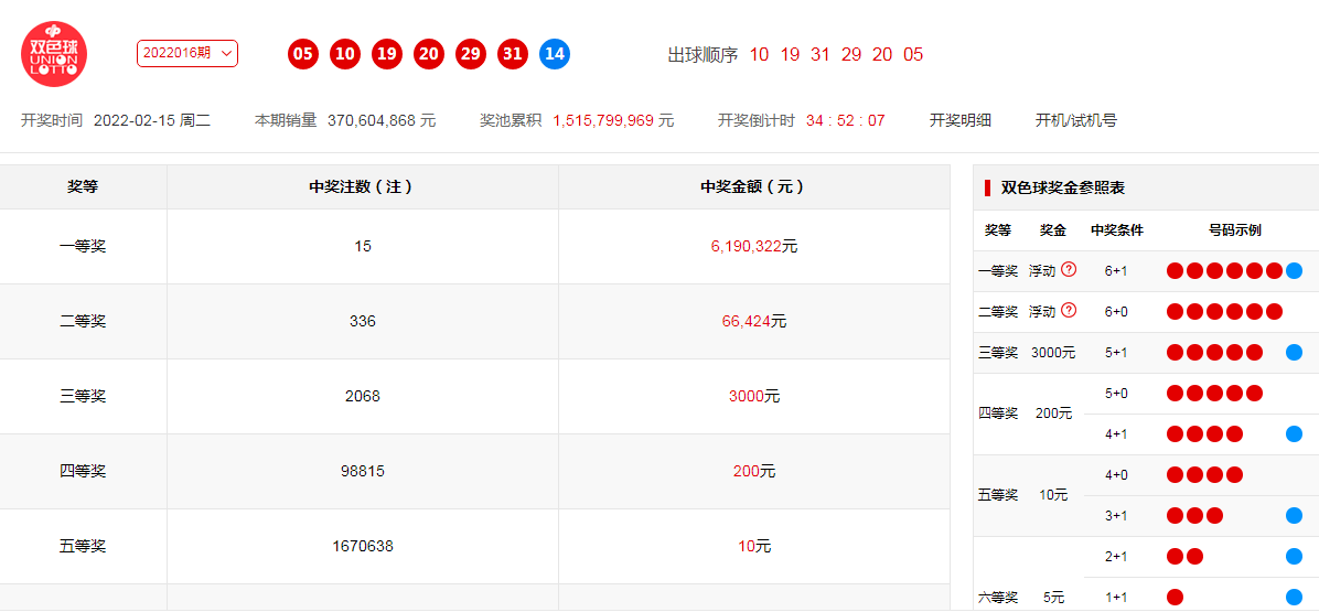 澳门六开奖号码分析与未来展望，揭秘2024年开奖记录趋势