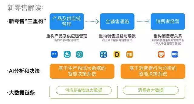 数字支付变革，重塑消费行为习惯的驱动力