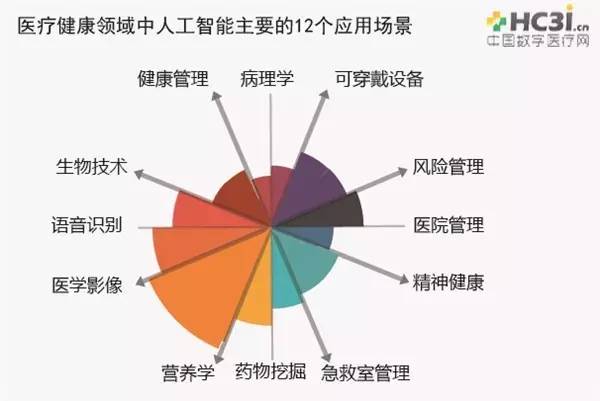 人工智能在疾病早期诊断中的关键作用