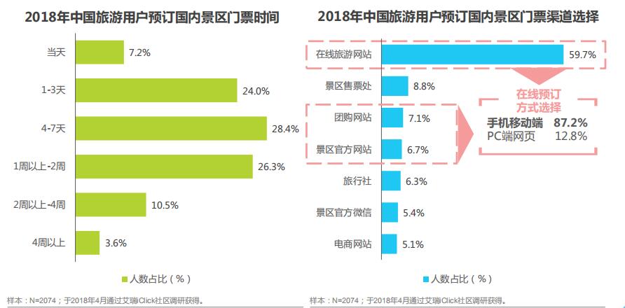 大数据在热门旅游景点分流游客的应用及其价值探究