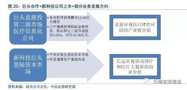 智慧医疗重塑城市医疗体系运作之道