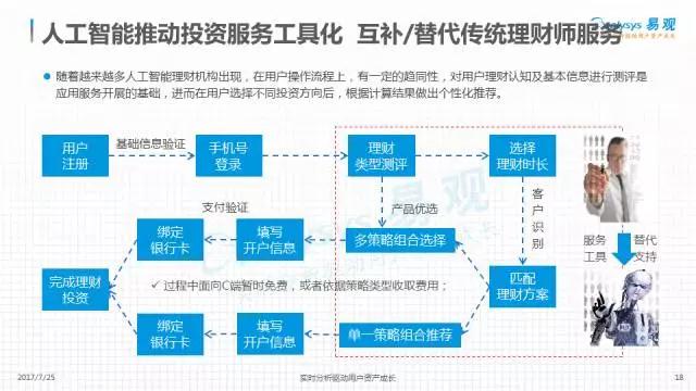 人工智能助力个人理财与消费效率提升