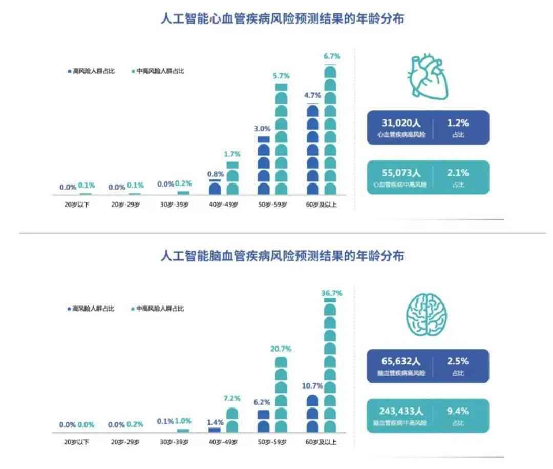 人工智能在医疗研究中的数据分析能力与展望