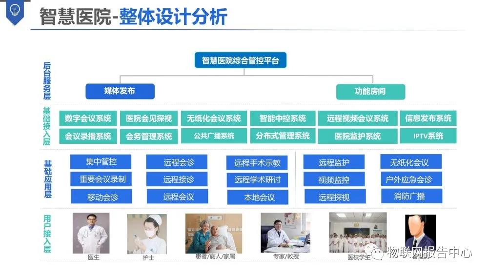 智慧医院，重塑就医体验与诊疗效率的未来之路探索