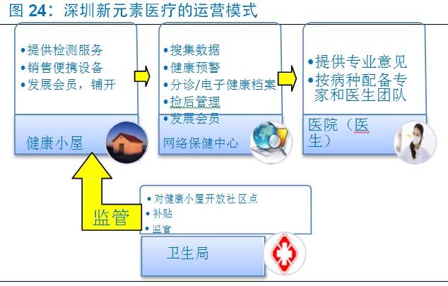 健康知识教育与智能设备融合新模式，重塑健康教育未来之路