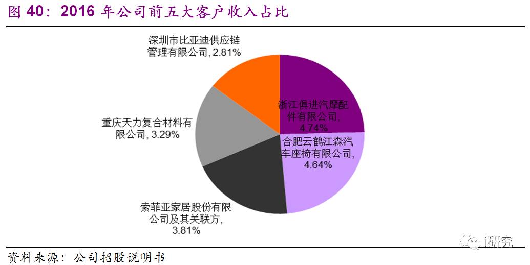 个性化健康管理对家庭医疗趋势的影响探究