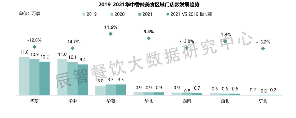 大数据预测城市美食流行趋势的方法与策略