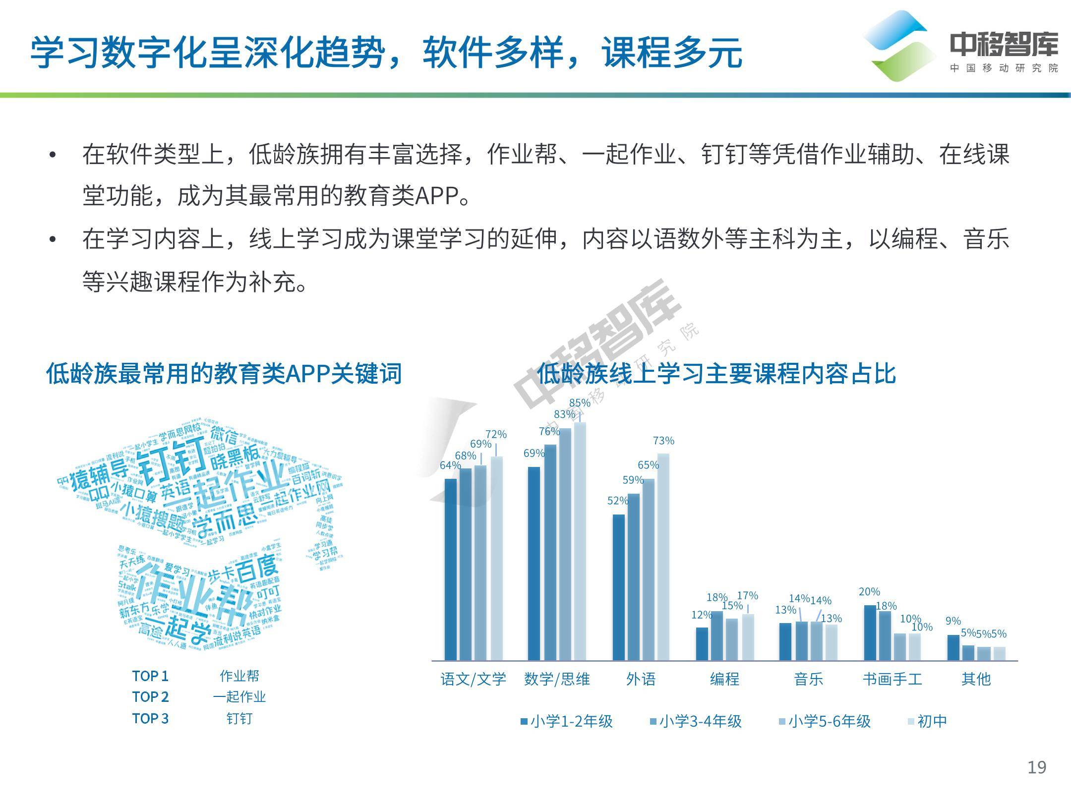 儿童早教及家庭教育数字化工具趋势探索