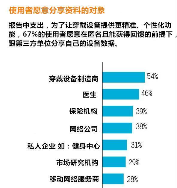 可穿戴设备引领时尚健康融合新潮流