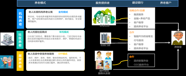 智慧养老平台，优化老年人健康服务的有效途径