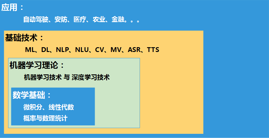 智能学习算法，提高学生自学能力的关键所在