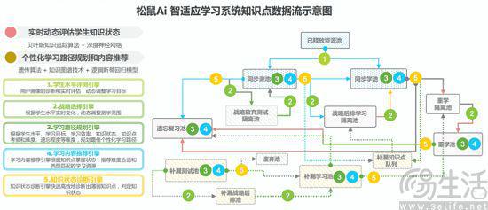 AI技术助力优化儿童学习路径设计策略