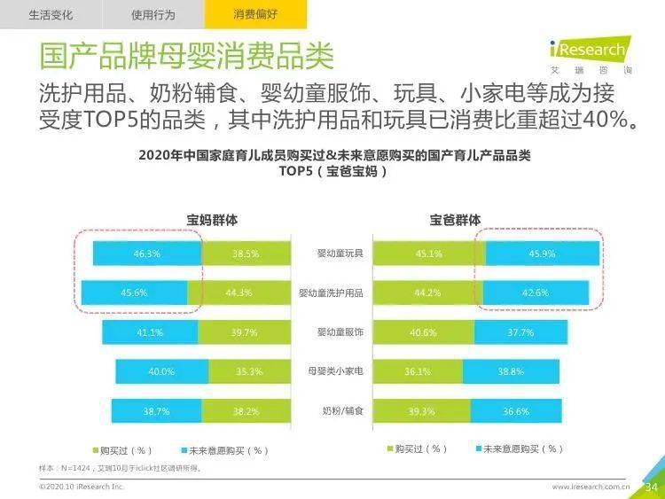 家庭智能育儿助手功能升级趋势分析