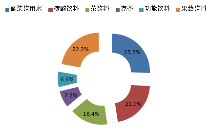 健康饮品市场科技研发与消费者需求趋势探析