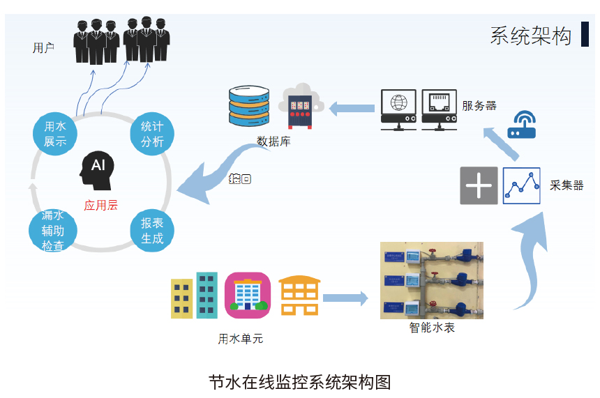 智能水资源管理系统助力家庭节水实践